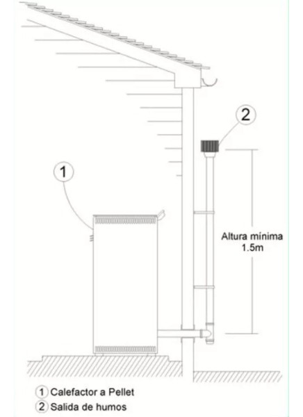 Calefactor A Leña Warm Sr-k6 7000 Kcal/h 75 M2 - Imagen 6