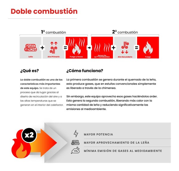Estufa Calefactor A Leña De Alto Rendimiento Metávila 690exp - Hasta 78m2 - Sistema De Doble Combustión, Ecológico Y Seguro - Color Grafito - Imagen 3